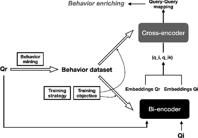 Figure 1 for Towards Scalability and Extensibility of Query Reformulation Modeling in E-commerce Search