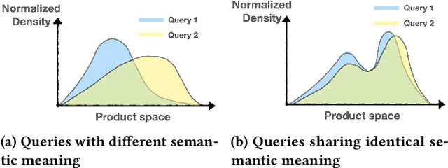 Figure 3 for Towards Scalability and Extensibility of Query Reformulation Modeling in E-commerce Search
