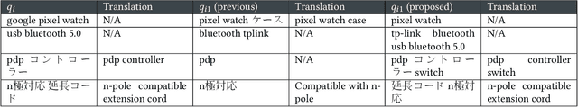 Figure 2 for Towards Scalability and Extensibility of Query Reformulation Modeling in E-commerce Search