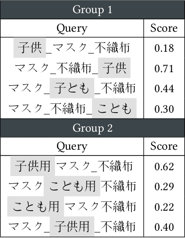 Figure 4 for Towards Scalability and Extensibility of Query Reformulation Modeling in E-commerce Search
