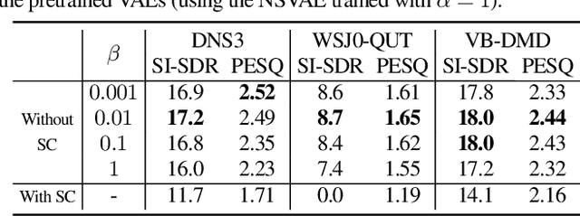 Figure 3 for I-DCCRN-VAE: An Improved Deep Representation Learning Framework for Complex VAE-based Single-channel Speech Enhancement