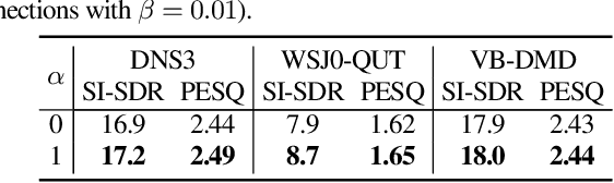 Figure 4 for I-DCCRN-VAE: An Improved Deep Representation Learning Framework for Complex VAE-based Single-channel Speech Enhancement