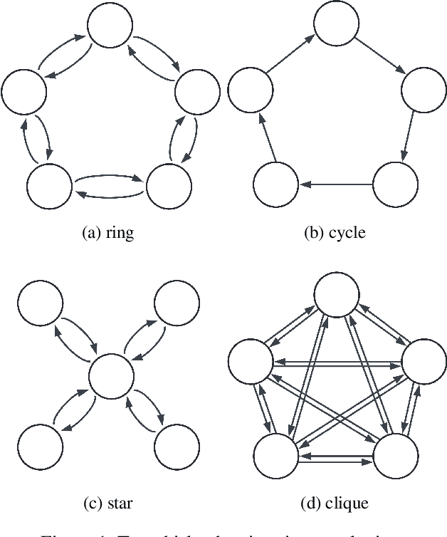 Figure 2 for Cultivating Archipelago of Forests: Evolving Robust Decision Trees through Island Coevolution
