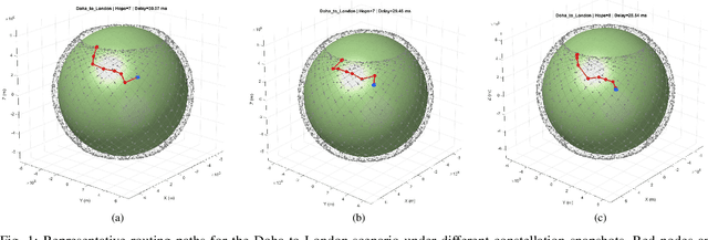Figure 1 for QoS- and Physics-Aware Routing in Optical LEO Satellite Networks via Deep Reinforcement Learning