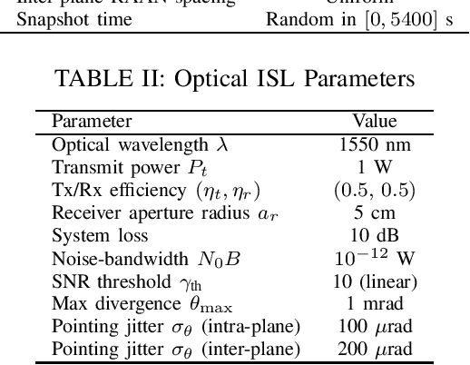Figure 3 for QoS- and Physics-Aware Routing in Optical LEO Satellite Networks via Deep Reinforcement Learning