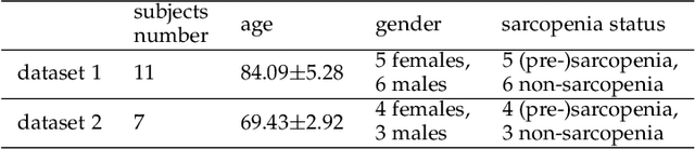 Figure 3 for Otago Exercises Monitoring for Older Adults by a Single IMU and Hierarchical Machine Learning Models