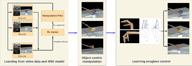 Figure 1 for Imitation Learning for Adaptive Control of a Virtual Soft Exoglove