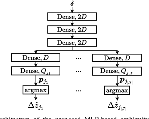 Figure 3 for Failure Tolerant Phase-Only Indoor Positioning via Deep Learning
