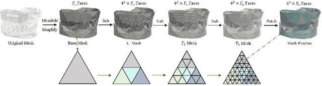 Figure 2 for SSA3D: Text-Conditioned Assisted Self-Supervised Framework for Automatic Dental Abutment Design