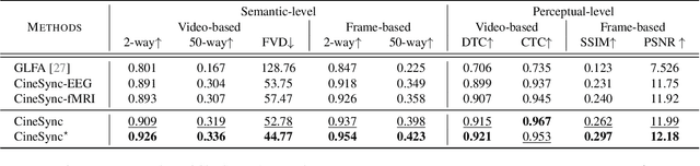 Figure 3 for CineBrain: A Large-Scale Multi-Modal Brain Dataset During Naturalistic Audiovisual Narrative Processing