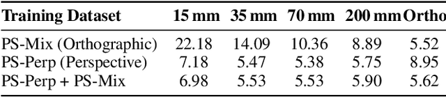 Figure 2 for Geometry Meets Light: Leveraging Geometric Priors for Universal Photometric Stereo under Limited Multi-Illumination Cues