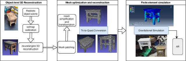 Figure 1 for Integrated Pipeline for Monocular 3D Reconstruction and Finite Element Simulation in Industrial Applications