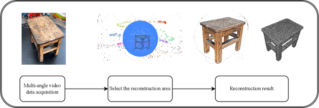 Figure 3 for Integrated Pipeline for Monocular 3D Reconstruction and Finite Element Simulation in Industrial Applications