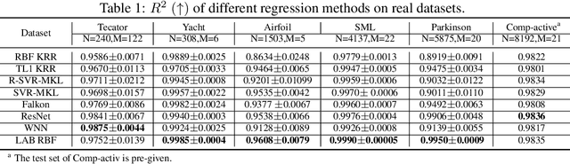Figure 2 for Enhancing Kernel Flexibility via Learning Asymmetric Locally-Adaptive Kernels