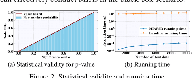 Figure 3 for Membership Inference Attacks with False Discovery Rate Control