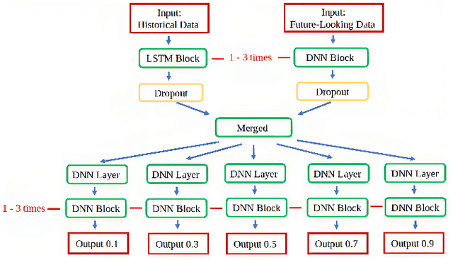 Figure 2 for Optimizing Quantile-based Trading Strategies in Electricity Arbitrage