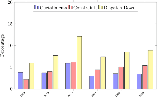 Figure 1 for Optimizing Quantile-based Trading Strategies in Electricity Arbitrage