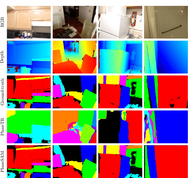 Figure 1 for PlaneSAM: Multimodal Plane Instance Segmentation Using the Segment Anything Model