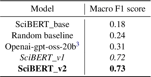 Figure 2 for Encoder Fine-tuning with Stochastic Sampling Outperforms Open-weight GPT in Astronomy Knowledge Extraction