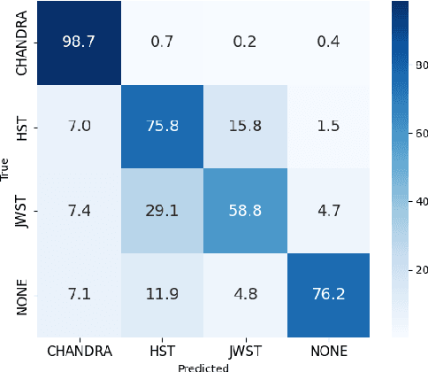 Figure 3 for Encoder Fine-tuning with Stochastic Sampling Outperforms Open-weight GPT in Astronomy Knowledge Extraction