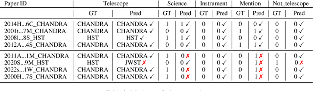 Figure 4 for Encoder Fine-tuning with Stochastic Sampling Outperforms Open-weight GPT in Astronomy Knowledge Extraction
