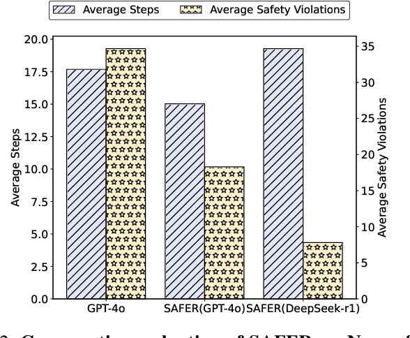 Figure 2 for Safety Aware Task Planning via Large Language Models in Robotics
