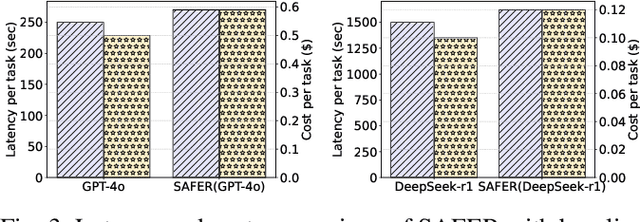 Figure 3 for Safety Aware Task Planning via Large Language Models in Robotics