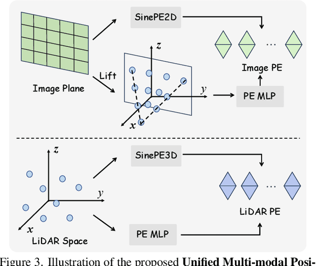 Figure 4 for SAM4D: Segment Anything in Camera and LiDAR Streams