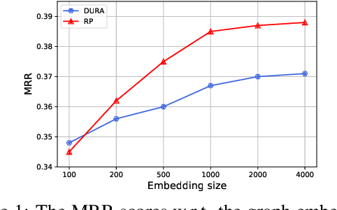 Figure 1 for Self-Distillation with Meta Learning for Knowledge Graph Completion