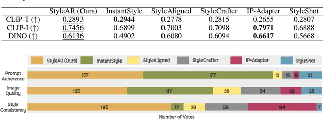 Figure 1 for StyleAR: Customizing Multimodal Autoregressive Model for Style-Aligned Text-to-Image Generation