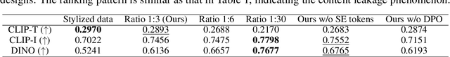 Figure 3 for StyleAR: Customizing Multimodal Autoregressive Model for Style-Aligned Text-to-Image Generation