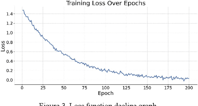 Figure 4 for Structured Memory Mechanisms for Stable Context Representation in Large Language Models