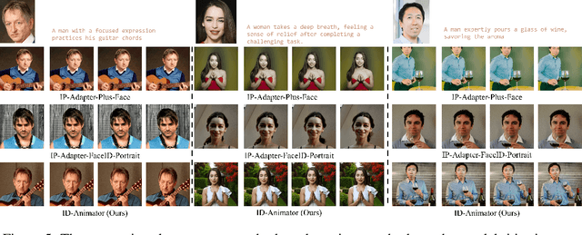 Figure 4 for ID-Animator: Zero-Shot Identity-Preserving Human Video Generation