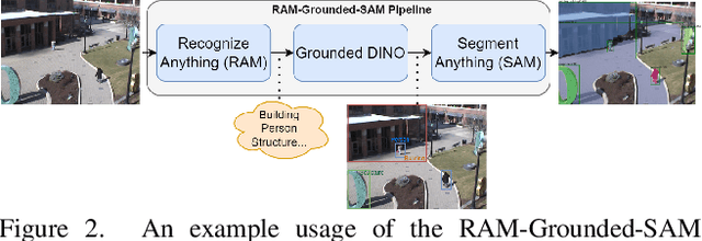 Figure 3 for F-ViTA: Foundation Model Guided Visible to Thermal Translation