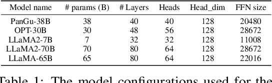 Figure 2 for FastAttention: Extend FlashAttention2 to NPUs and Low-resource GPUs