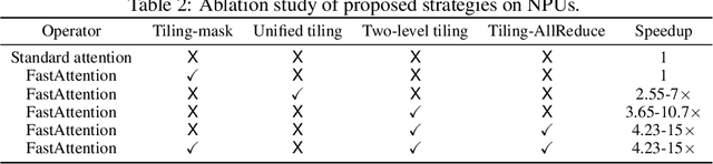 Figure 4 for FastAttention: Extend FlashAttention2 to NPUs and Low-resource GPUs