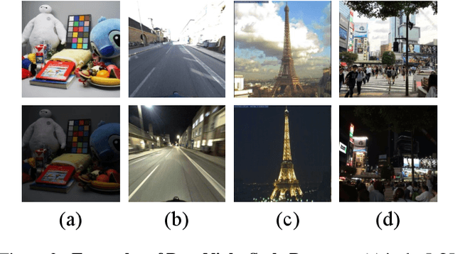 Figure 3 for NPR: Nocturnal Place Recognition in Streets