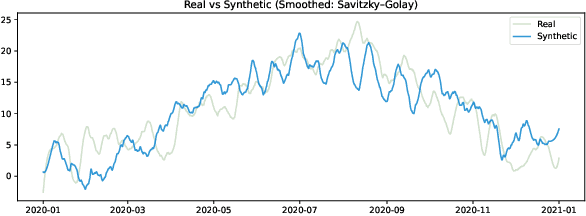 Figure 1 for Optimal Look-back Horizon for Time Series Forecasting in Federated Learning