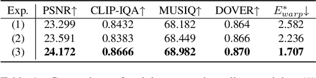 Figure 1 for DiffVSR: Enhancing Real-World Video Super-Resolution with Diffusion Models for Advanced Visual Quality and Temporal Consistency