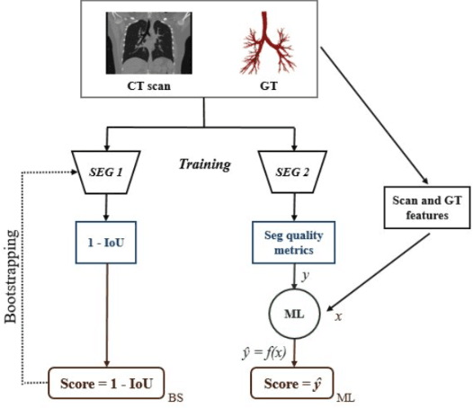Figure 1 for Curriculum Learning for Few-Shot Domain Adaptation in CT-based Airway Tree Segmentation