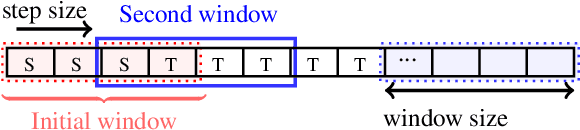 Figure 3 for Curriculum Learning for Few-Shot Domain Adaptation in CT-based Airway Tree Segmentation