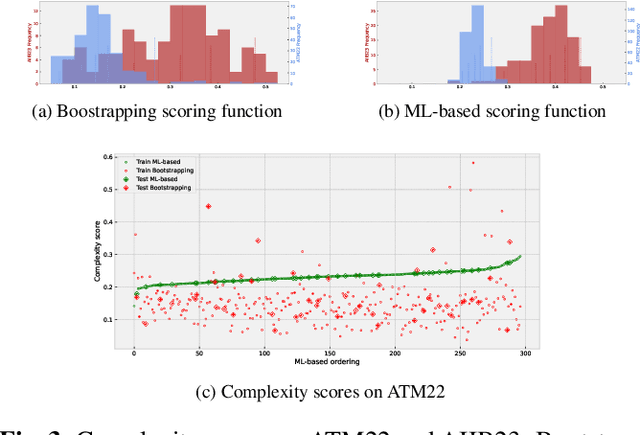 Figure 4 for Curriculum Learning for Few-Shot Domain Adaptation in CT-based Airway Tree Segmentation