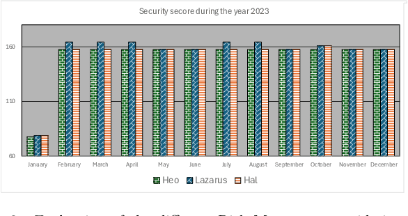 Figure 3 for HAL 9000: Skynet's Risk Manager