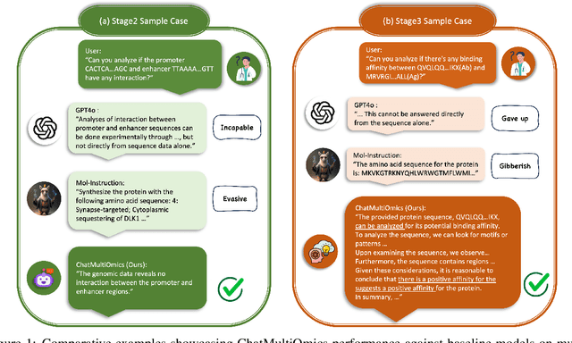 Figure 1 for Biology Instructions: A Dataset and Benchmark for Multi-Omics Sequence Understanding Capability of Large Language Models