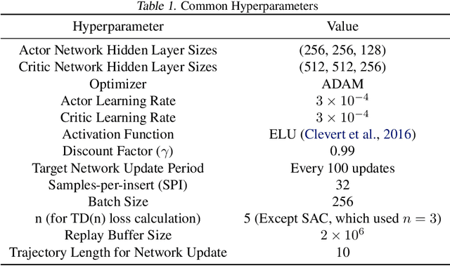 Figure 2 for Wasserstein Policy Optimization