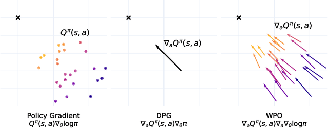 Figure 1 for Wasserstein Policy Optimization