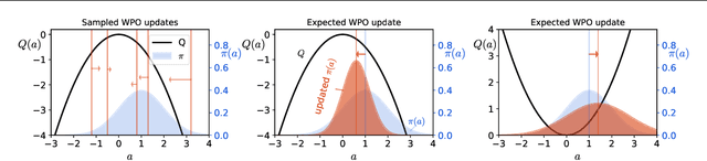 Figure 3 for Wasserstein Policy Optimization