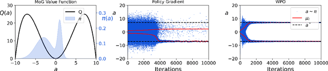 Figure 4 for Wasserstein Policy Optimization