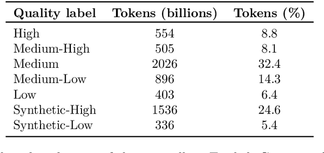 Figure 4 for Nemotron-H: A Family of Accurate and Efficient Hybrid Mamba-Transformer Models
