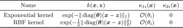 Figure 4 for Surrogate Graph Partitioning for Spatial Prediction